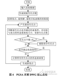 分布式風(fēng)電源選址定容規(guī)劃研究