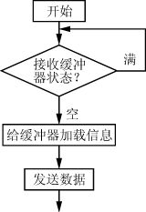 基于CAN總線的分布式電池管理系統在分布式電源中的應用