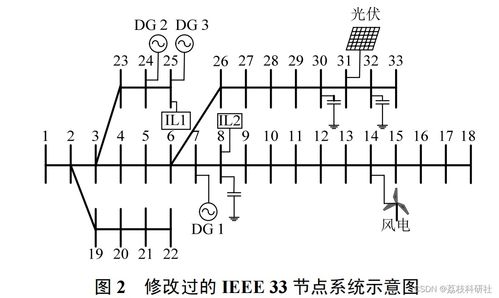 含分布式電源的配電網(wǎng)日前兩階段優(yōu)化調(diào)度模型MATLAB實(shí)現(xiàn)與應(yīng)用